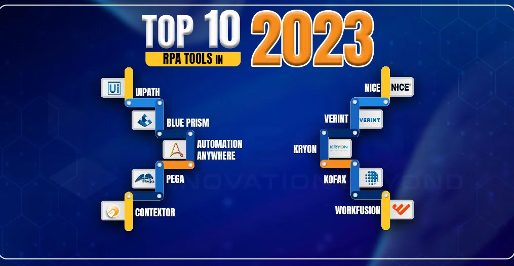 Top 10 RPA Tools in 2023